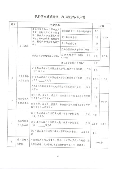 关于下发《上海市住宅修缮工程招投标工作要求（2017版）》的通知（沪住修缮〔2017〕15号）
