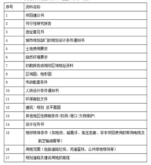 全过程工程咨询服务中的设计管理与工程管理咨询
