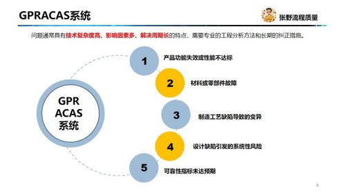 通用质量报告、分析与纠正措施系统（GPRACAS）与问题管理系统的区别及在工程管理咨询中的应用