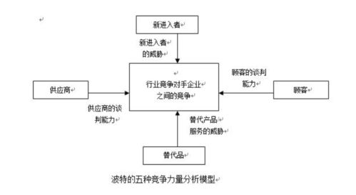 顶级咨询公司9大分析模型 赋能商业决策，驱动业绩倍增