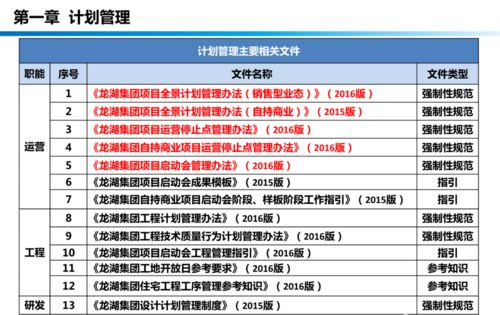 龙湖工程管理手册培训与工程管理咨询